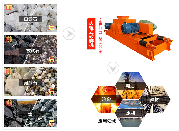 狼牙齒輥破碎機(jī)處理物料范圍廣泛 狼牙齒輥破碎機(jī)處理物料范圍廣泛