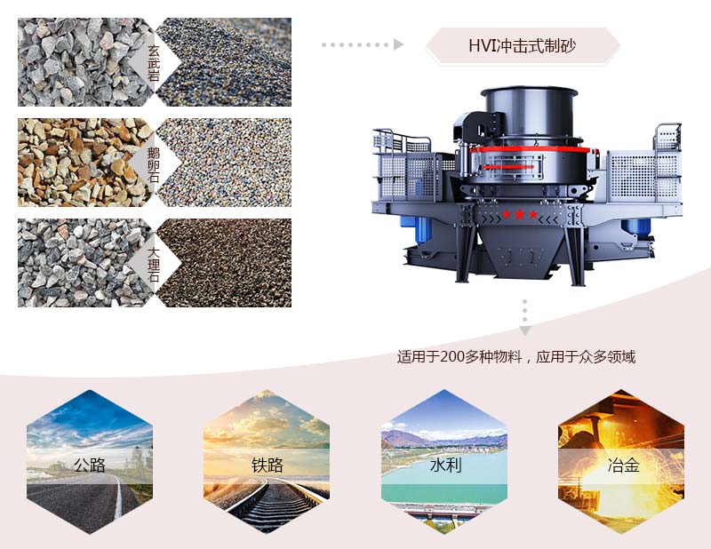 HVI沖擊式制砂、整形機應用