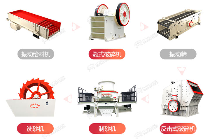 制砂生產(chǎn)流程圖，廠家可在線設(shè)計(jì)搭配生產(chǎn)線